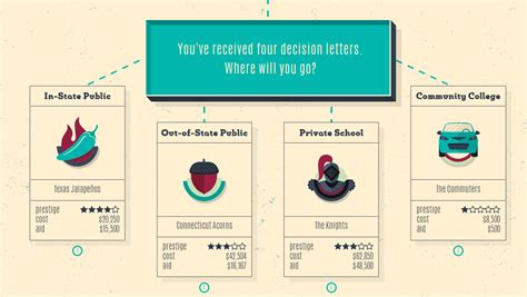 college financial literacy games|Time for Payback.